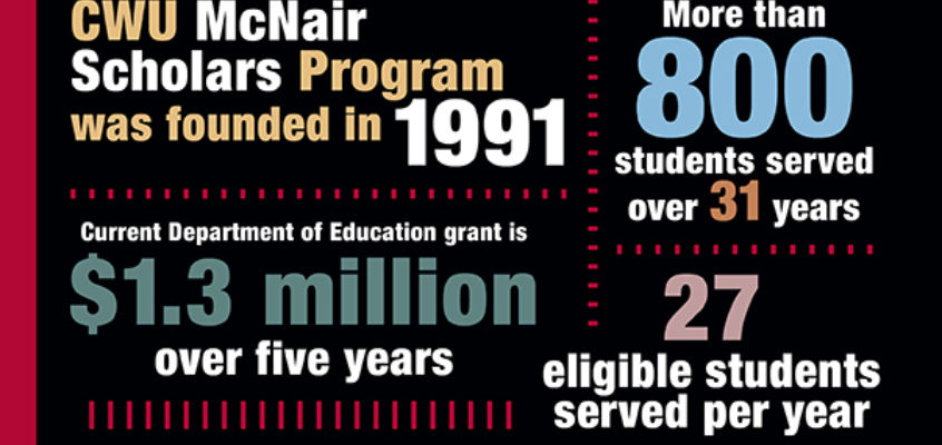 Infographic Mc Nair Program